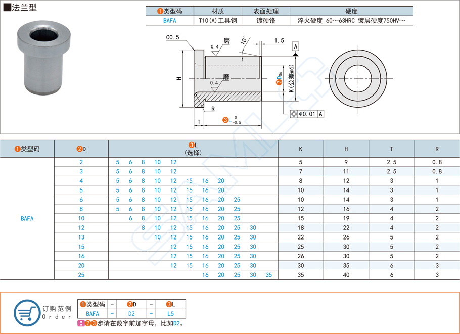 哪些行業或領域會大量使用直柱型精密襯套
