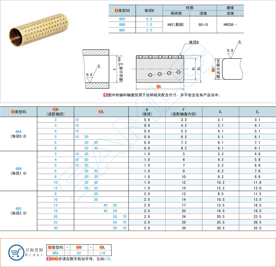 黃銅滾珠襯套用在什么地方,有什么用處 黃銅滾珠襯套用在什么地方,有什么用處