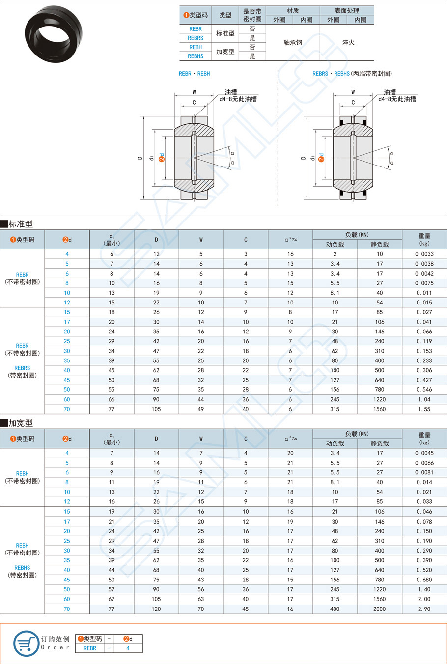 標準件單開縫向心關(guān)節(jié)軸承的作用是什么