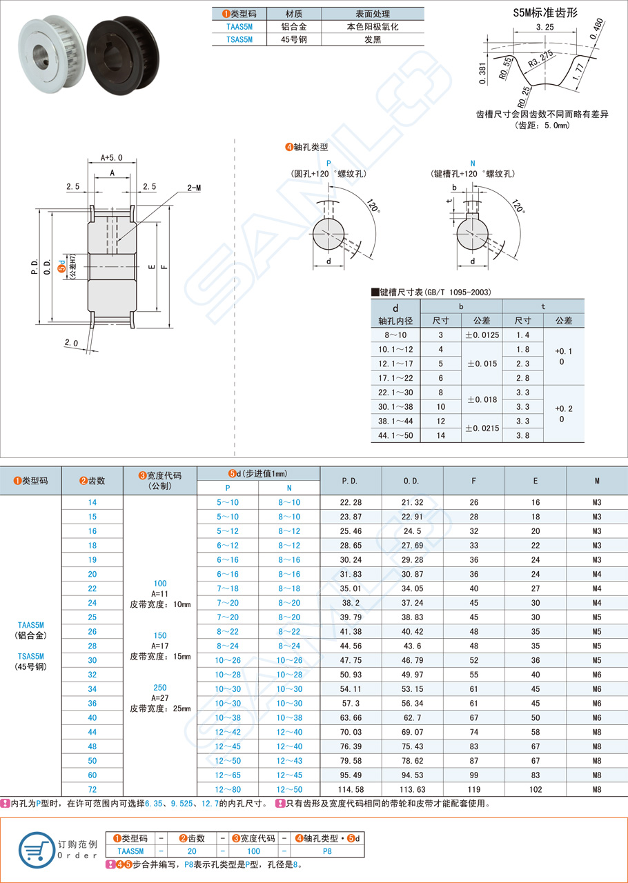 S5M型同步帶輪在食品包裝設備的應用方案