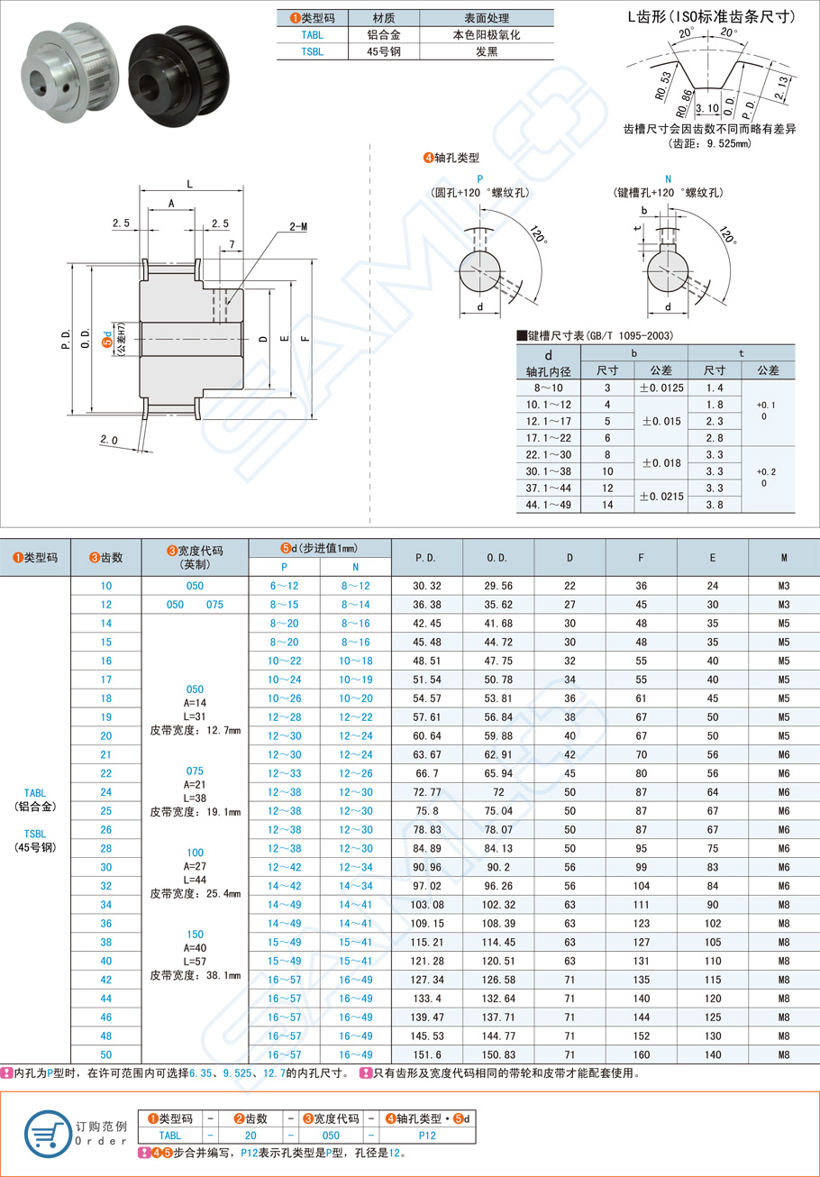 同步輪L型和xL型的區別是什么