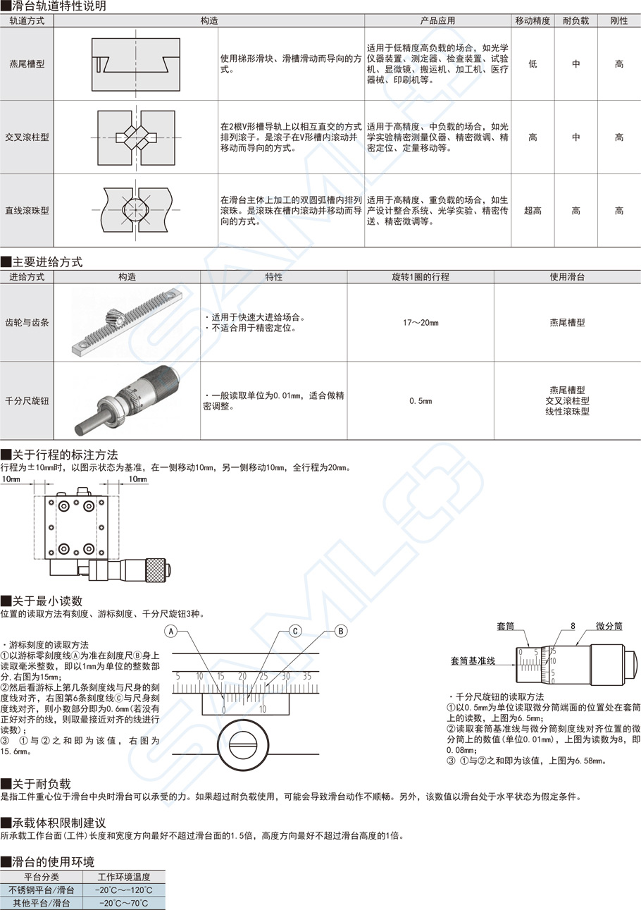 燕尾槽型X軸滑臺-無底板型特性說明