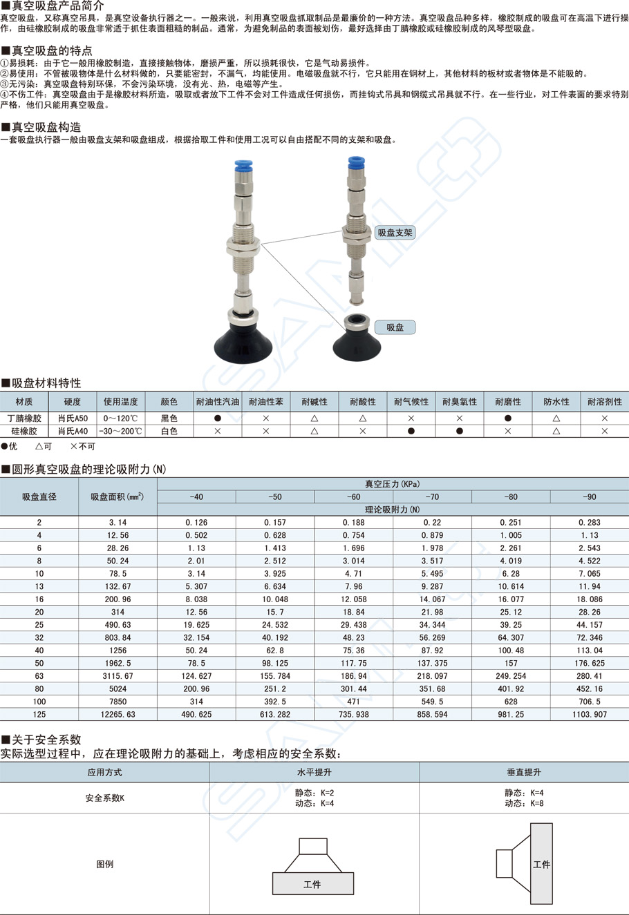 平型帶肋真空吸盤作用與用途