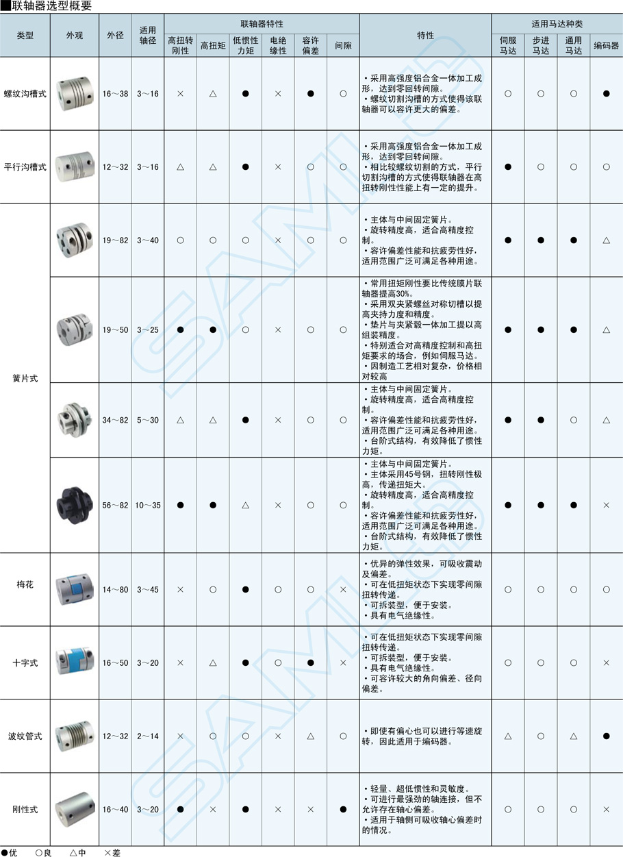 平行溝槽式聯軸器-夾持型規格型號