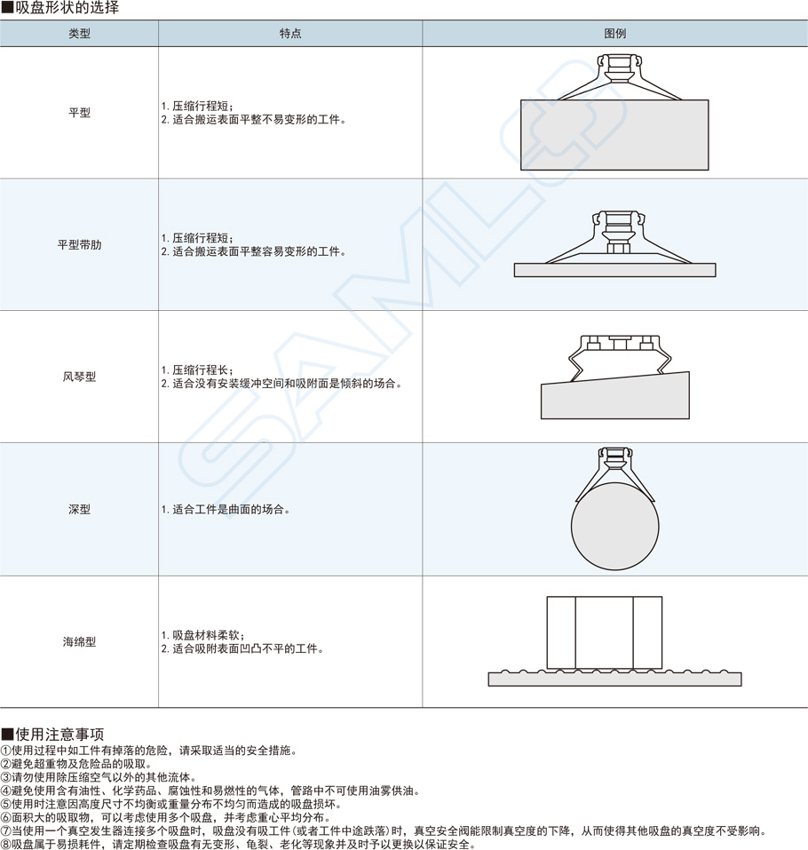 平型帶肋真空吸盤規格類型