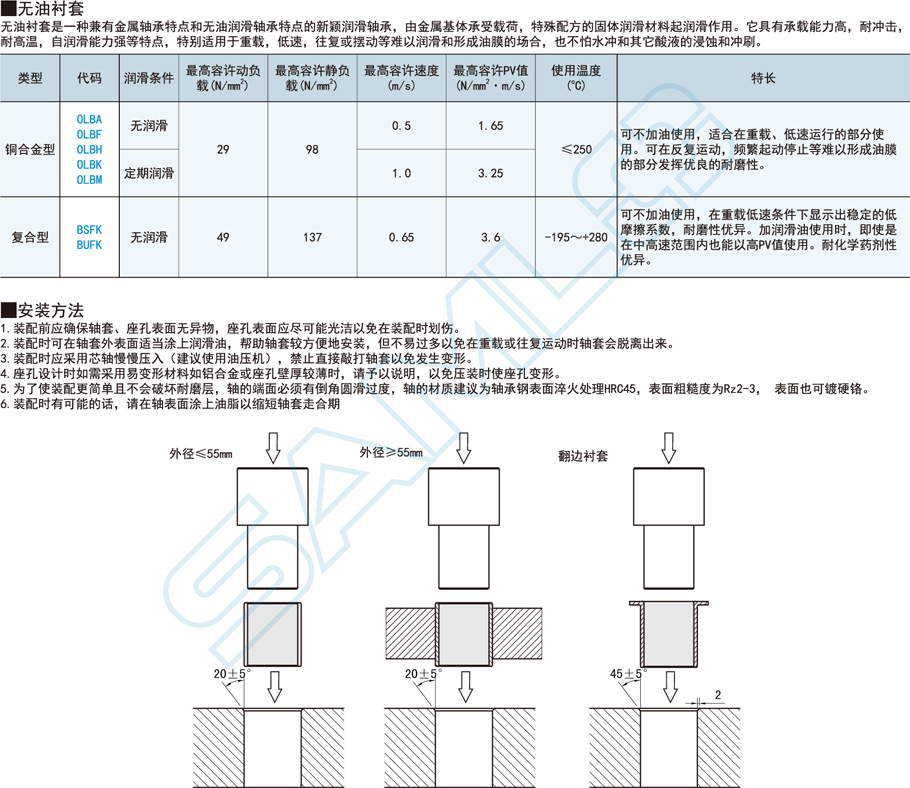 銅合金型止推墊片功能特點概述