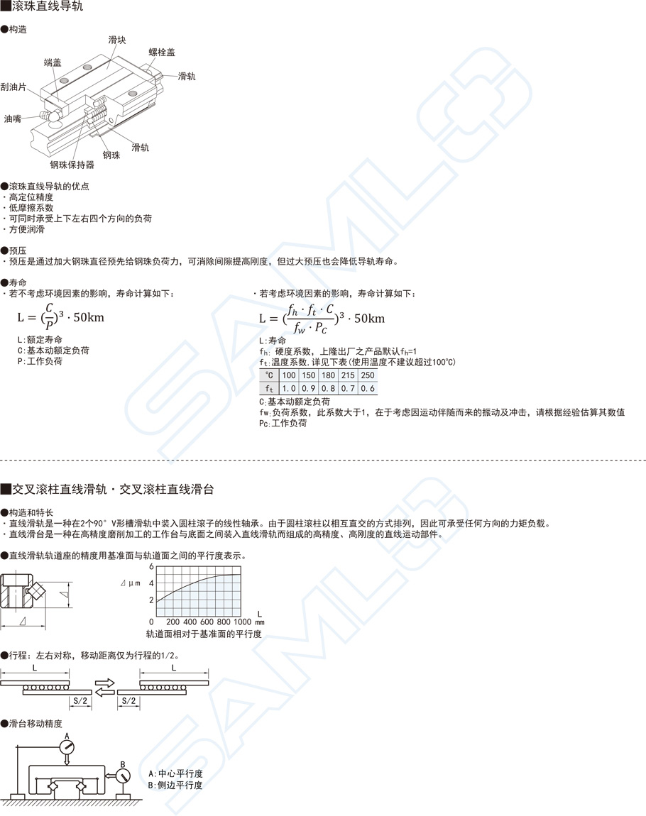 重載滾珠直線導軌-HHC滑塊標準型輕預壓合金鋼2功能特點概述