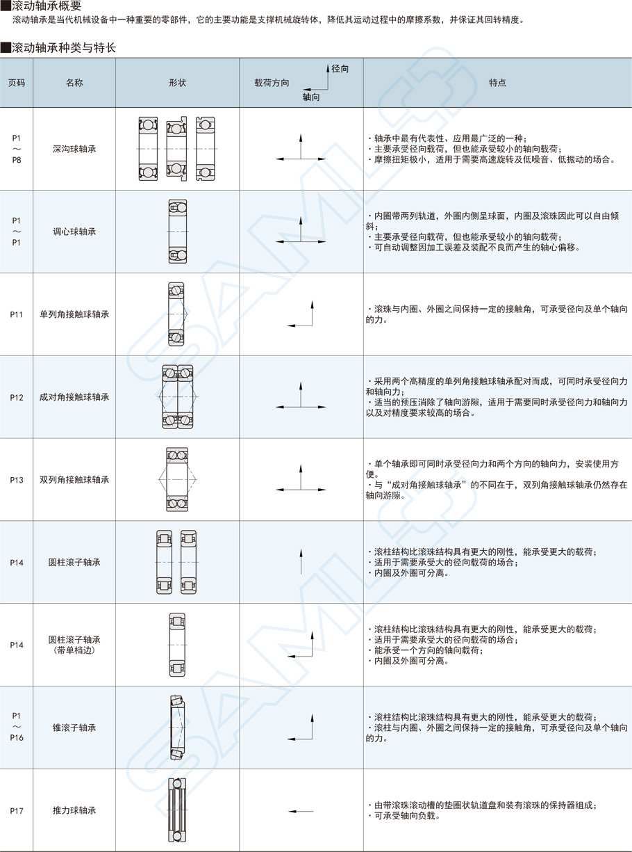 圓錐滾子軸承功能作用