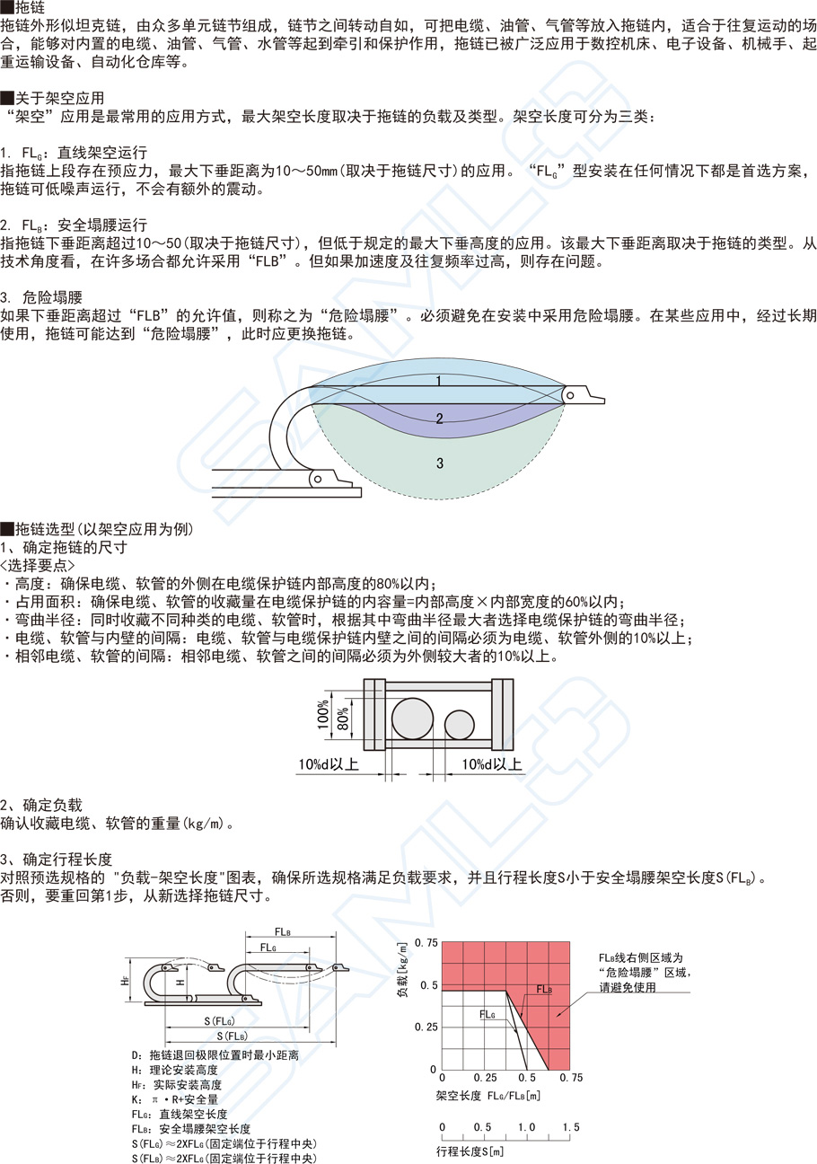 坦克鏈,拖鏈-內(nèi)高35兩側(cè)打開(kāi)型,電纜保護(hù)鏈功能說(shuō)明