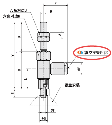 D（真空連接口規格）