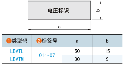 類(lèi)型碼