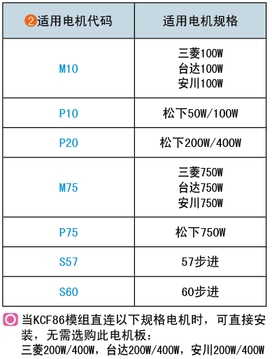 適用電機代碼