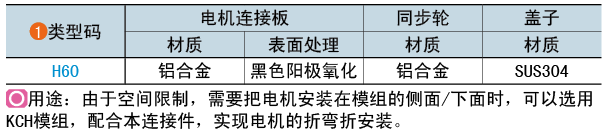 類(lèi)型碼