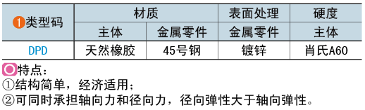 類(lèi)型碼
