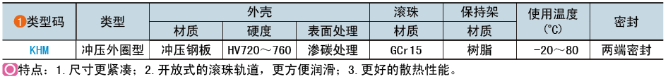 類(lèi)型碼