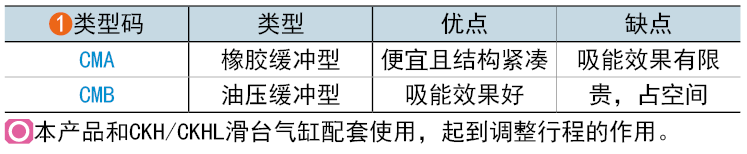 類(lèi)型碼