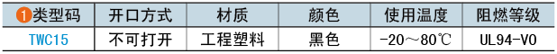 類(lèi)型碼