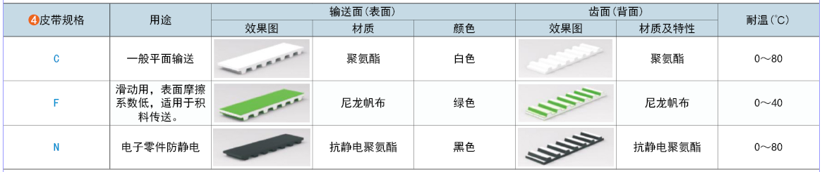 皮帶規格