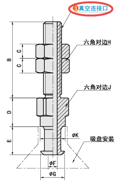 真空連接口規格