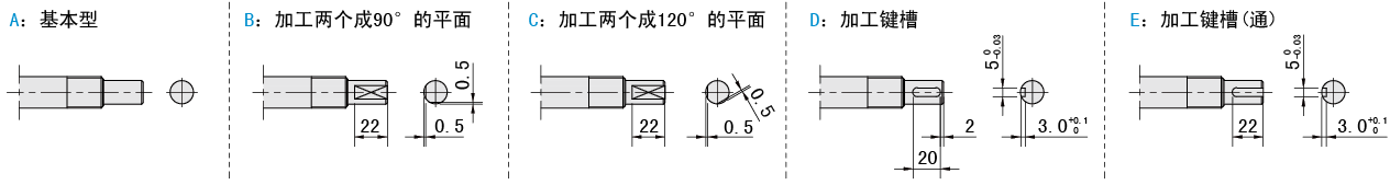 固定側軸端樣式