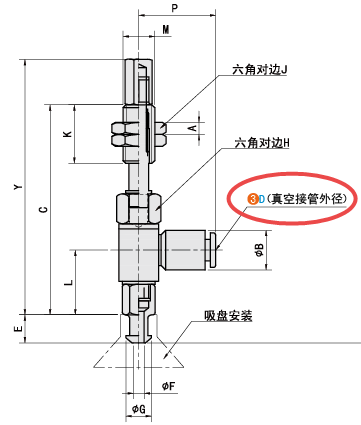 D（真空連接口規格）