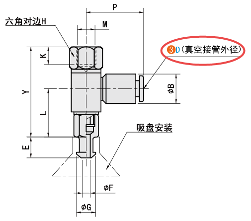 D（真空連接口規格）