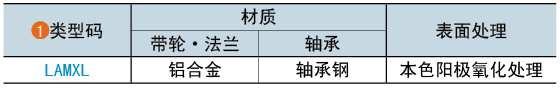 類(lèi)型碼