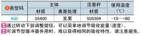 類(lèi)型碼