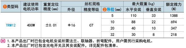 類(lèi)型碼