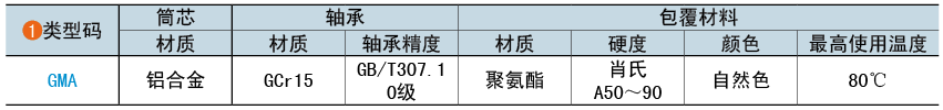 類(lèi)型碼