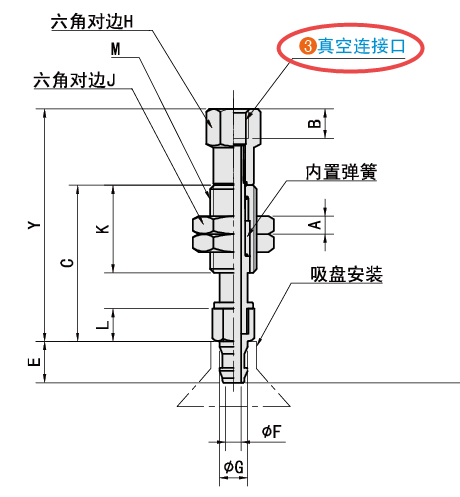 真空連接口規格