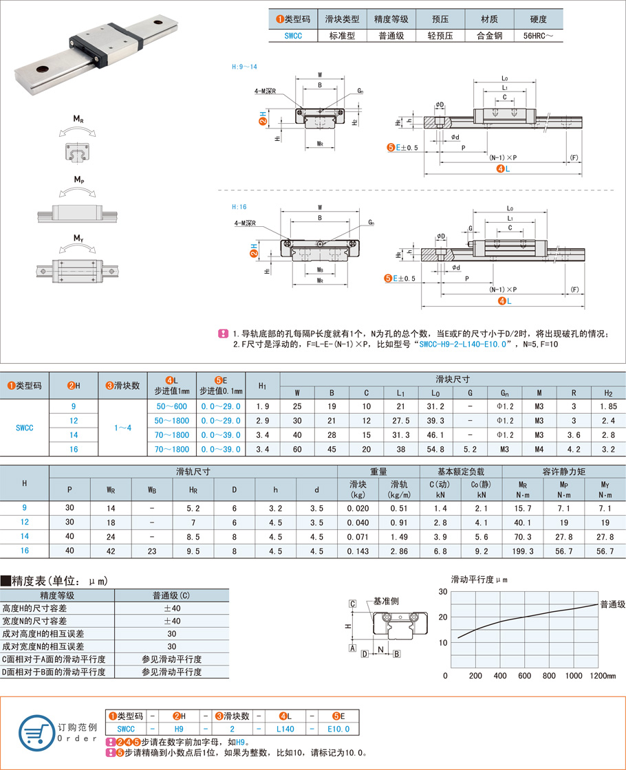直線導軌和滾輪導軌的區別 直線導軌和滾輪導軌的區別
