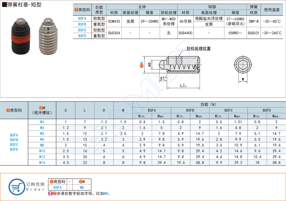 彈簧柱塞的常見規格參數