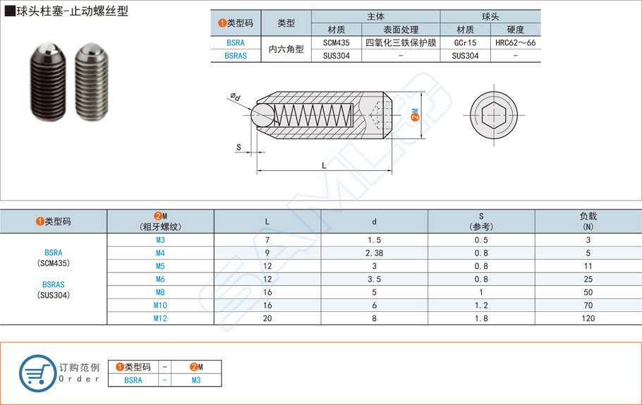 柱塞的種類及功能應用范圍