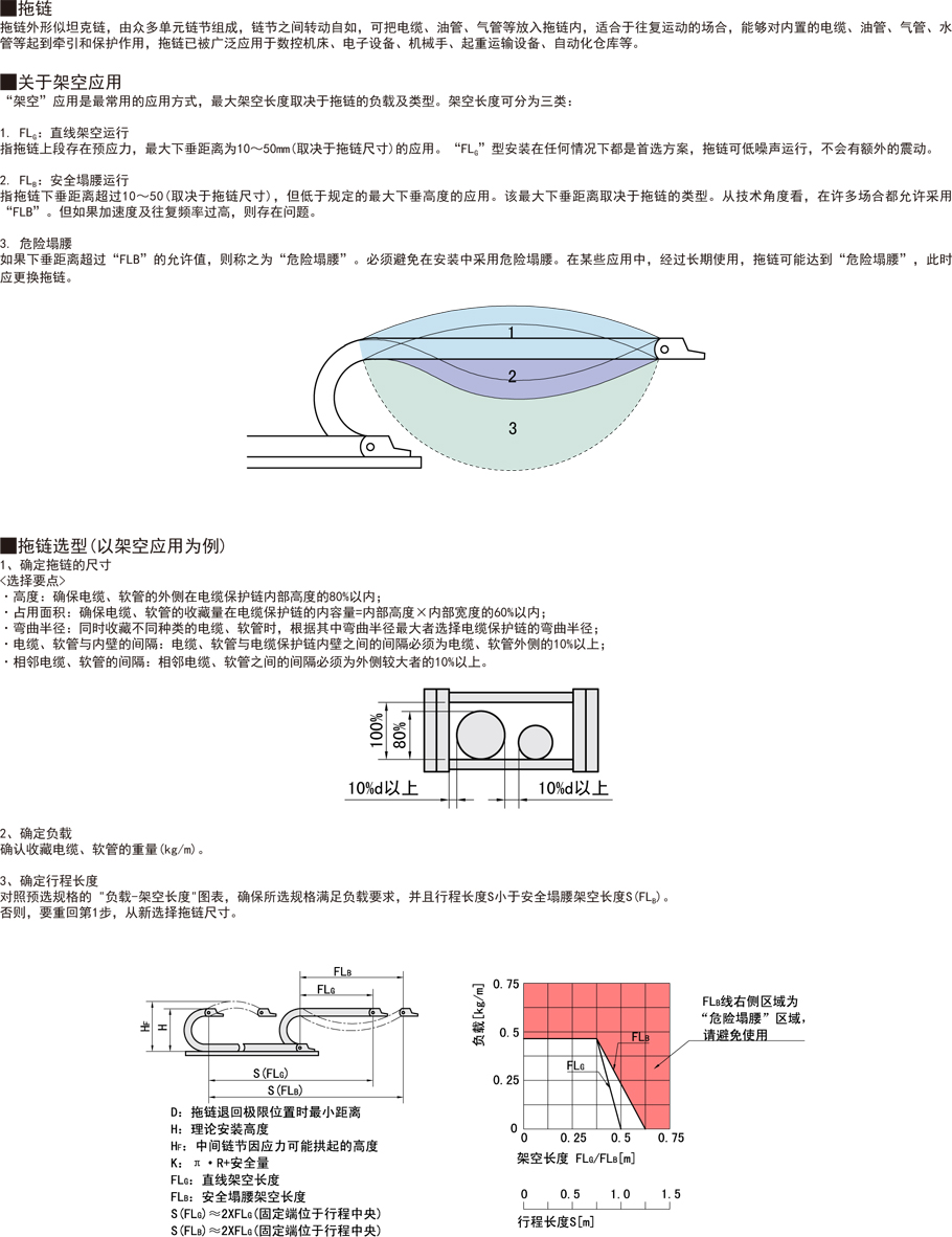 拖鏈-內高45全封閉兩側打開型功能說明