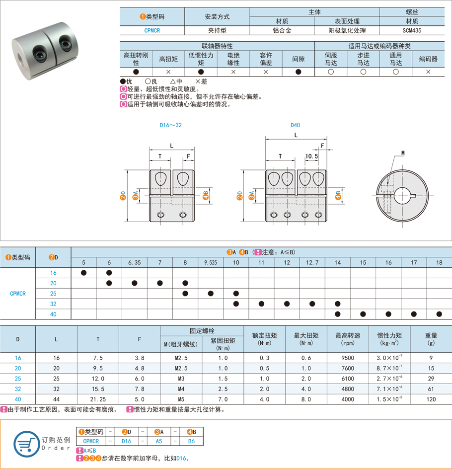 夾持型剛性聯軸器是什么，都有哪些