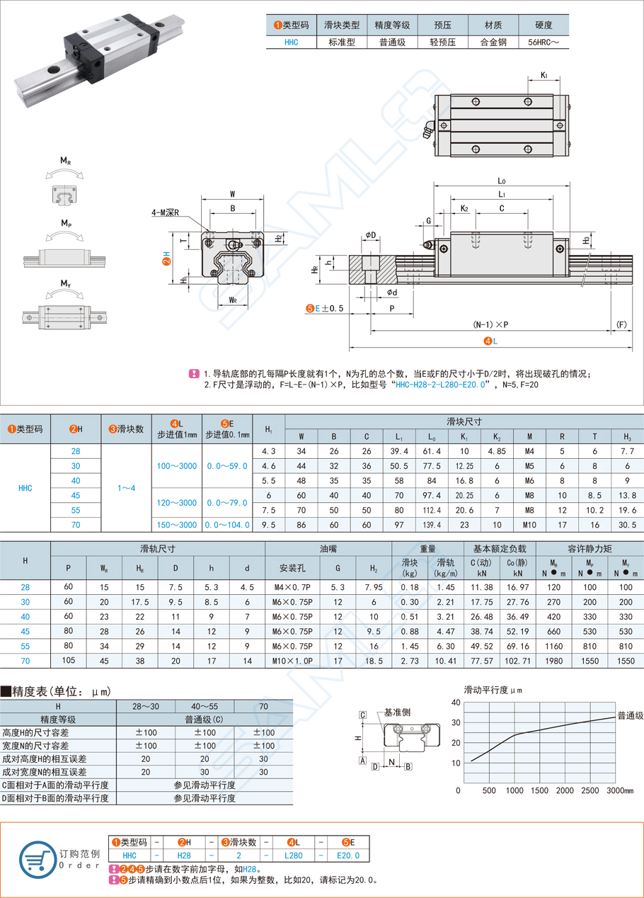 直線導軌的結構設計詳細介紹 直線導軌的結構設計詳細介紹
