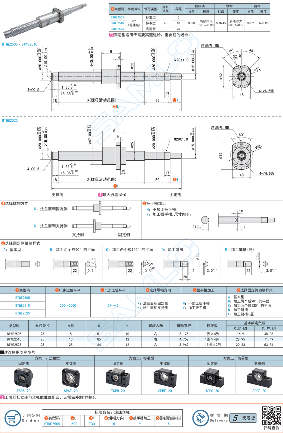 普通級滾珠絲杠-軸徑25導程5·10·25規格參數