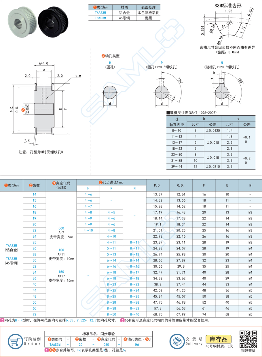 高扭矩同步帶輪-S3M型規格參數