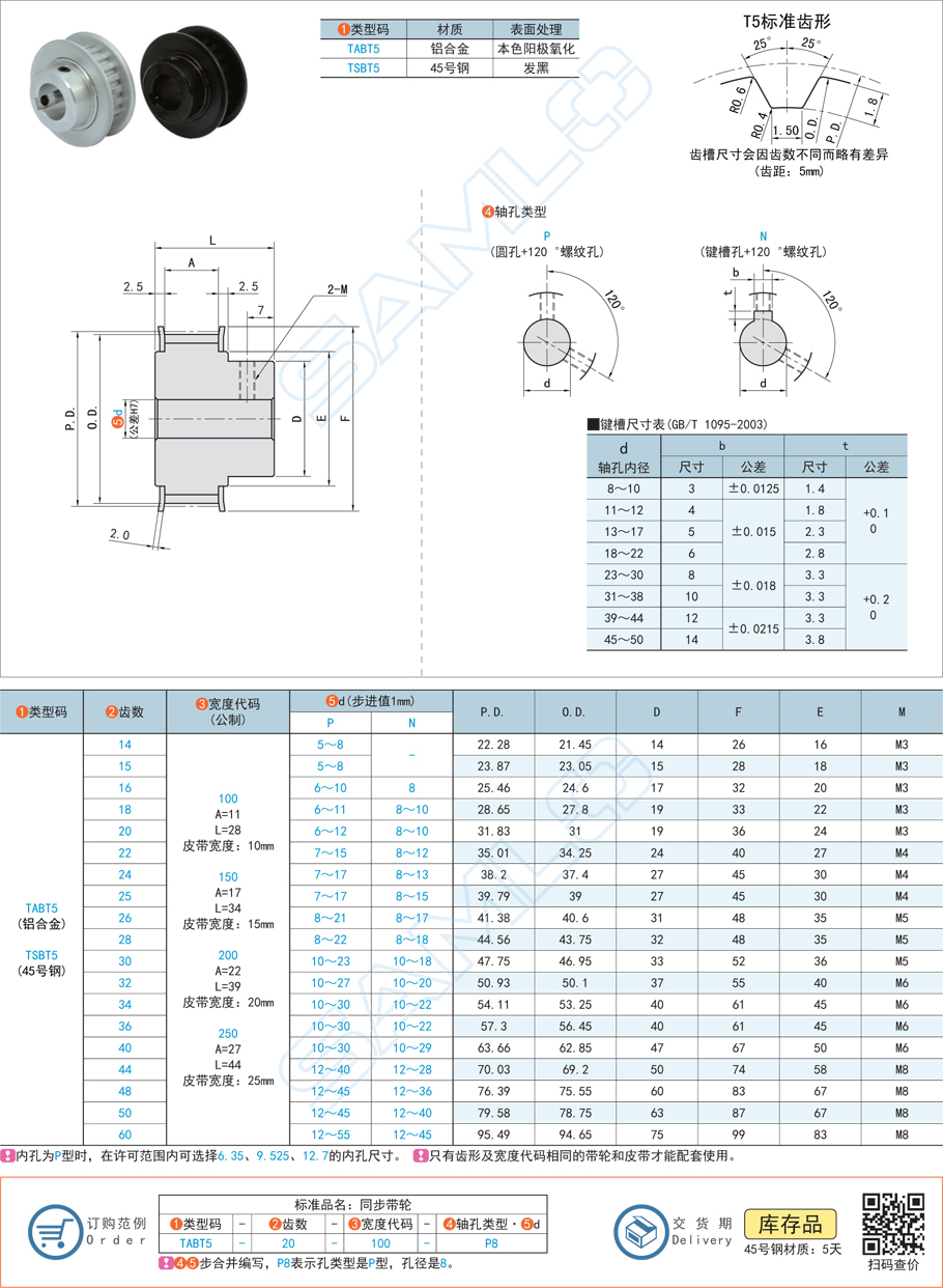 兩個同步帶輪的軸不平行會怎樣
