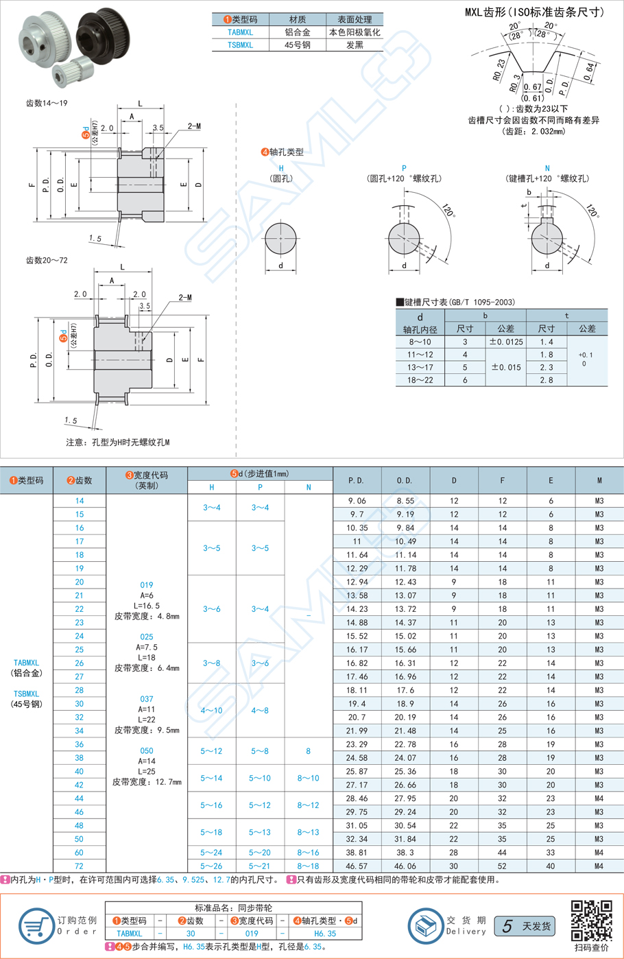 凸肩型同步帶輪的寬度設計要求