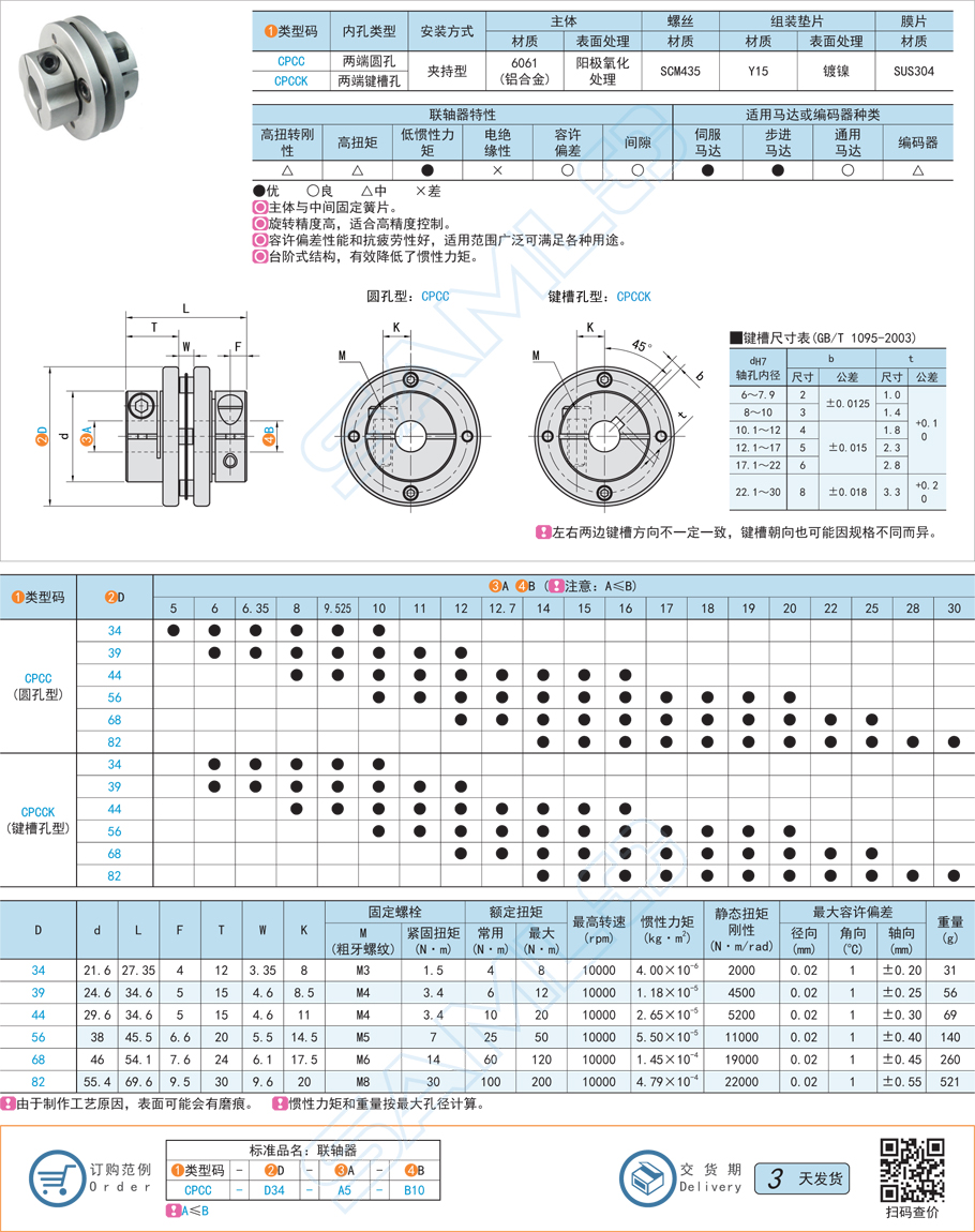 直線模組與聯軸器安裝位置