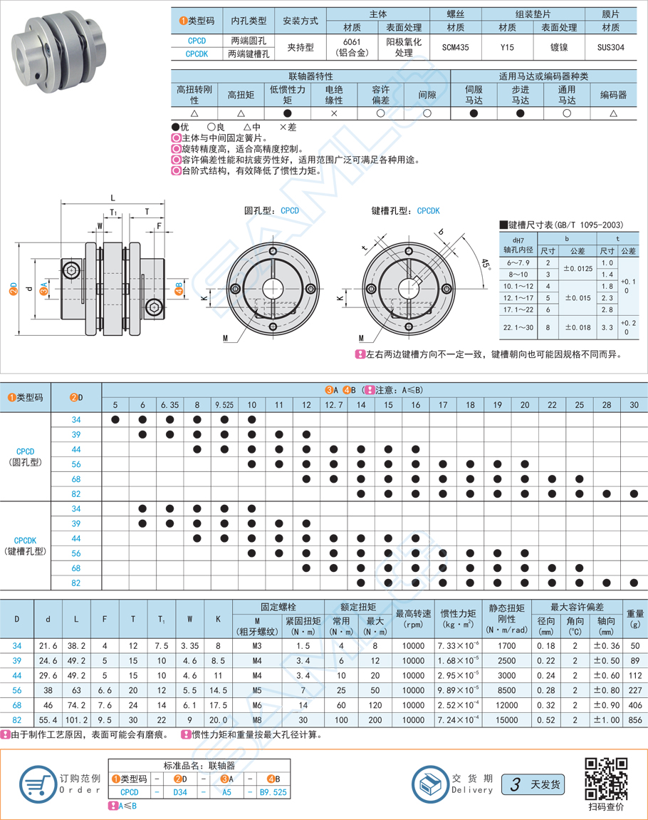 低慣性力矩型聯軸器有哪些