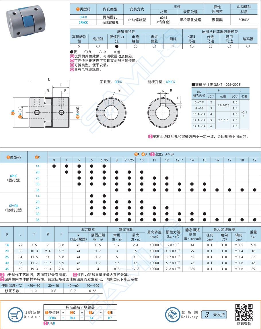 梅花式聯軸器-止動螺絲型規格參數尺寸