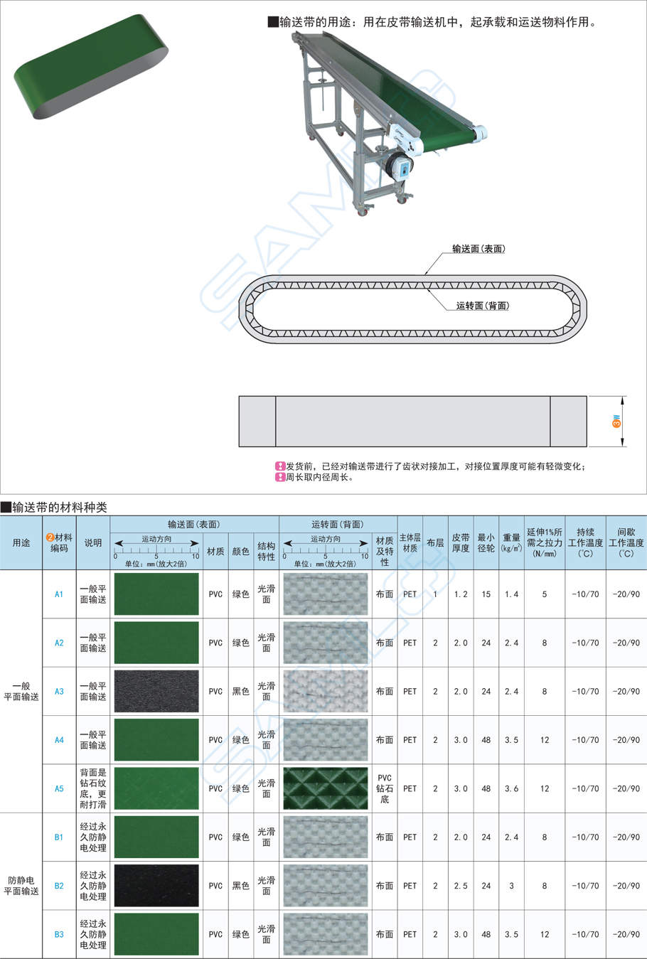 PU輸送帶與PVC輸送帶的區別是什么