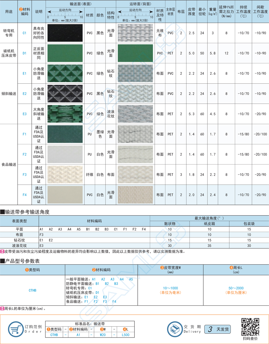 輸送帶,平皮帶規格參數尺寸