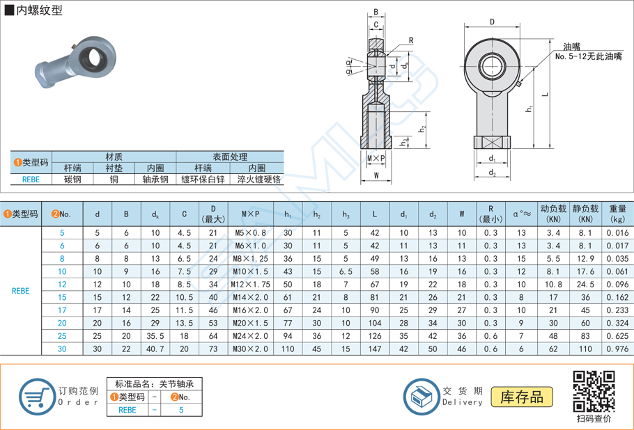 油嘴潤滑桿端關(guān)節(jié)軸承-內(nèi)螺紋型規(guī)格參數(shù)尺寸材質(zhì)