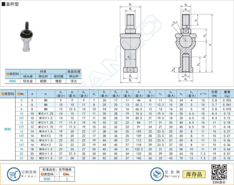 球頭桿端關節軸承-直桿型規格參數尺寸材質