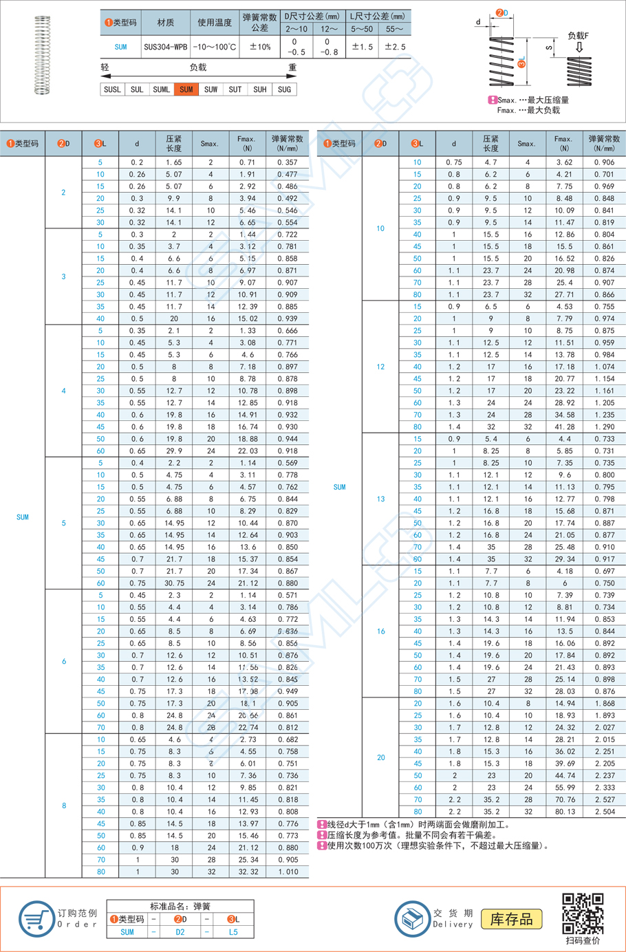 壓縮彈簧-彈簧常數0.35～2.53規格參數尺寸材質