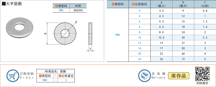 大平墊圈墊片規(guī)格參數(shù)尺寸材質